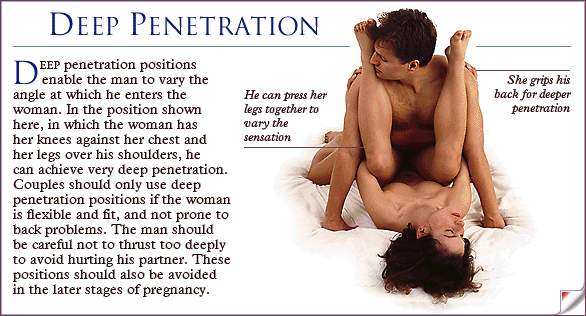 Strawberry reccomend Pics of deep penetrating sex positions