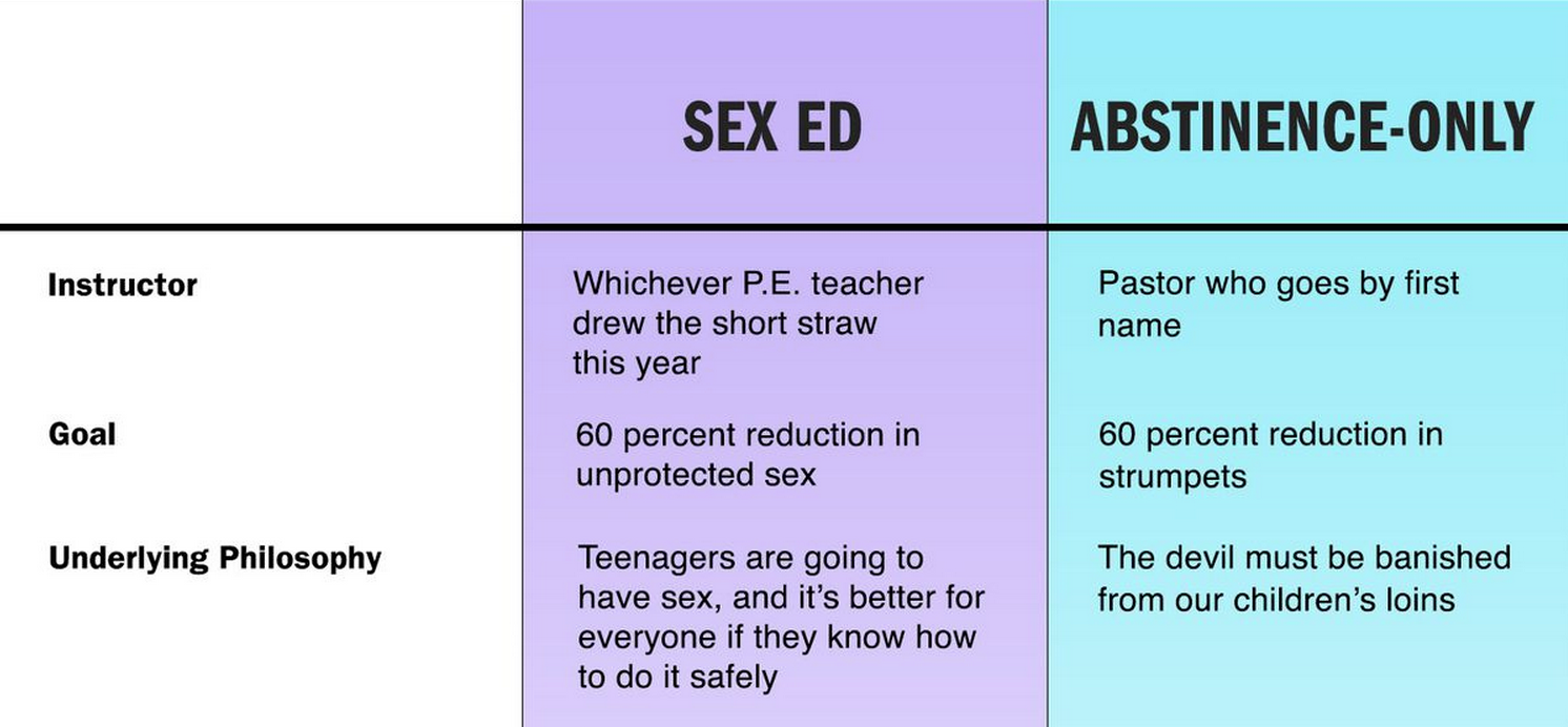 For abstinence only sex education