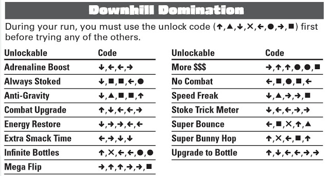Blade reccomend Codes for downhill domination