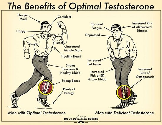 Martian reccomend Masturbation helps testoserone