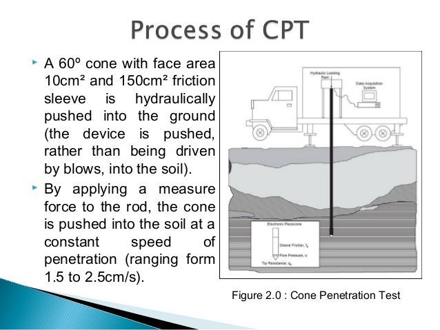 Cone penetration collapsible loess