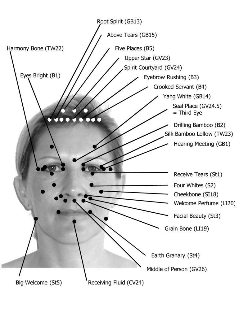 Mo reccomend Facial reflexology map