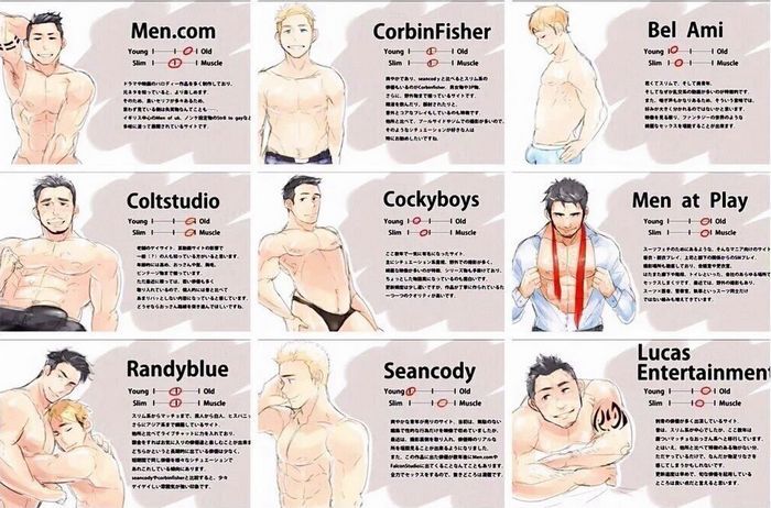 Japanese gay blogs